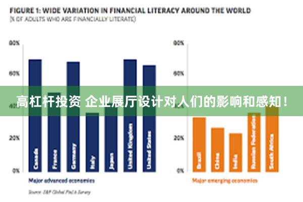 高杠杆投资 企业展厅设计对人们的影响和感知！