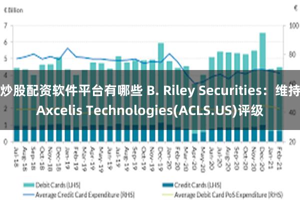 炒股配资软件平台有哪些 B. Riley Securities：维持Axcelis Technologies(ACLS.US)评级