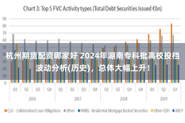 杭州期货配资哪家好 2024年湖南专科批高校投档波动分析(历史)，总体大幅上升！