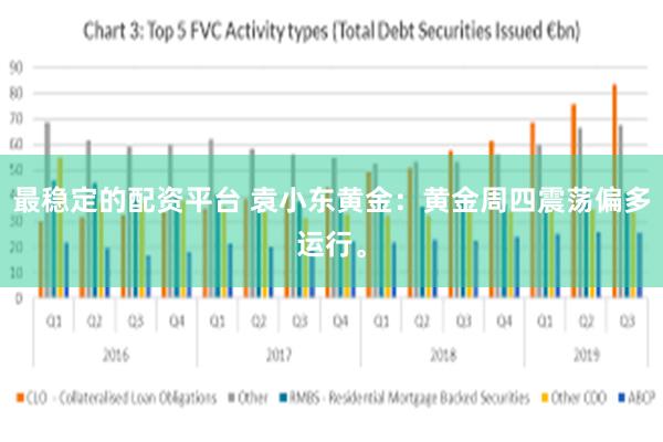 最稳定的配资平台 袁小东黄金：黄金周四震荡偏多运行。