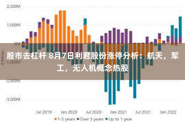 股市去杠杆 8月7日利君股份涨停分析：航天，军工，无人机概念热股