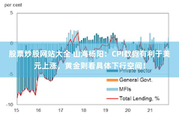 股票炒股网站大全 山海杨阳：CPI数据有利于美元上涨，黄金则看具体下行空间！