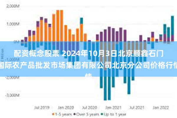 配资概念股票 2024年10月3日北京顺鑫石门国际农产品批发市场集团有限公司北京分公司价格行情