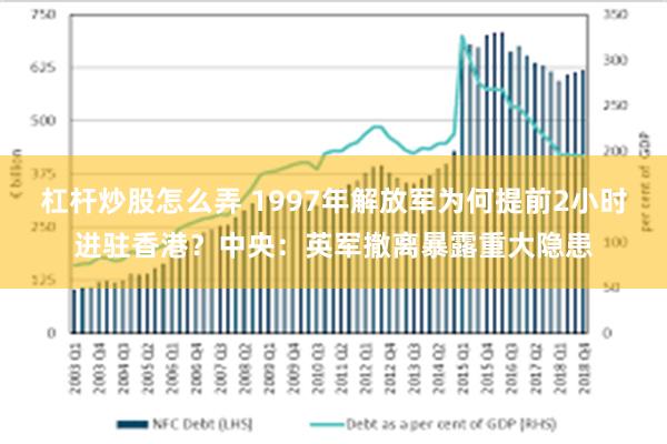 杠杆炒股怎么弄 1997年解放军为何提前2小时进驻香港？中央：英军撤离暴露重大隐患