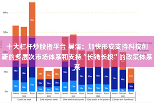 十大杠杆炒股指平台 吴清：加快形成支持科技创新的多层次市场体系和支持“长钱长投”的政策体系