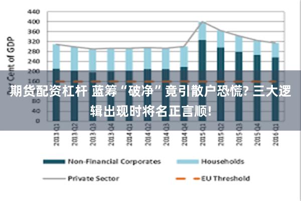 期货配资杠杆 蓝筹“破净”竟引散户恐慌? 三大逻辑出现时将名正言顺!