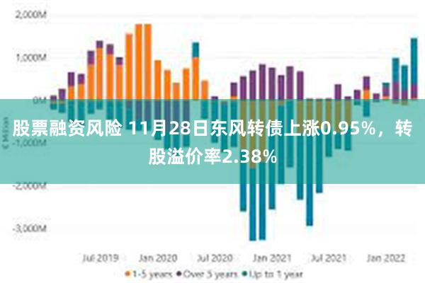 股票融资风险 11月28日东风转债上涨0.95%，转股溢价率2.38%