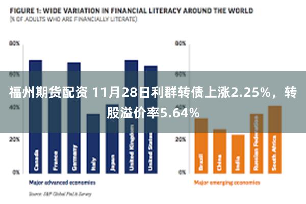 福州期货配资 11月28日利群转债上涨2.25%，转股溢价率5.64%