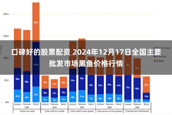 口碑好的股票配资 2024年12月17日全国主要批发市场黑鱼价格行情