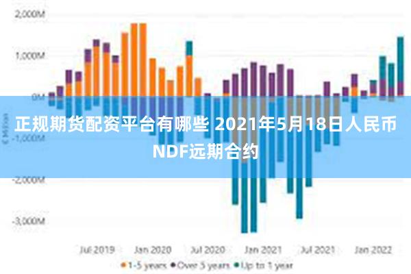 正规期货配资平台有哪些 2021年5月18日人民币NDF远期合约