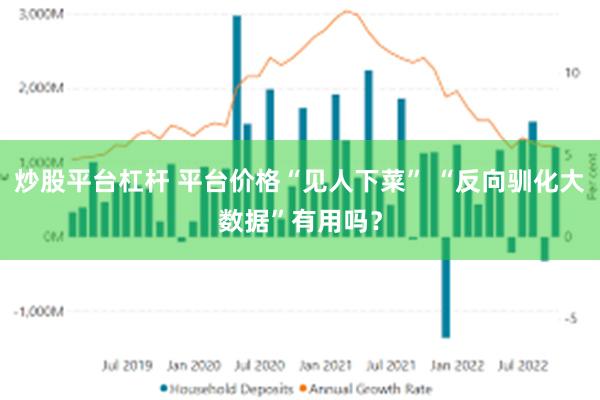 炒股平台杠杆 平台价格“见人下菜” “反向驯化大数据”有用吗？