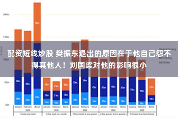 配资短线炒股 樊振东退出的原因在于他自己怨不得其他人！刘国梁对他的影响很小