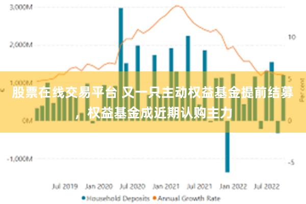 股票在线交易平台 又一只主动权益基金提前结募，权益基金成近期认购主力