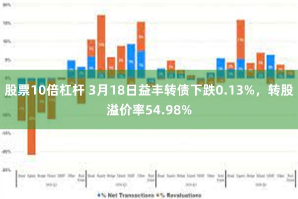 股票10倍杠杆 3月18日益丰转债下跌0.13%，转股溢价率54.98%